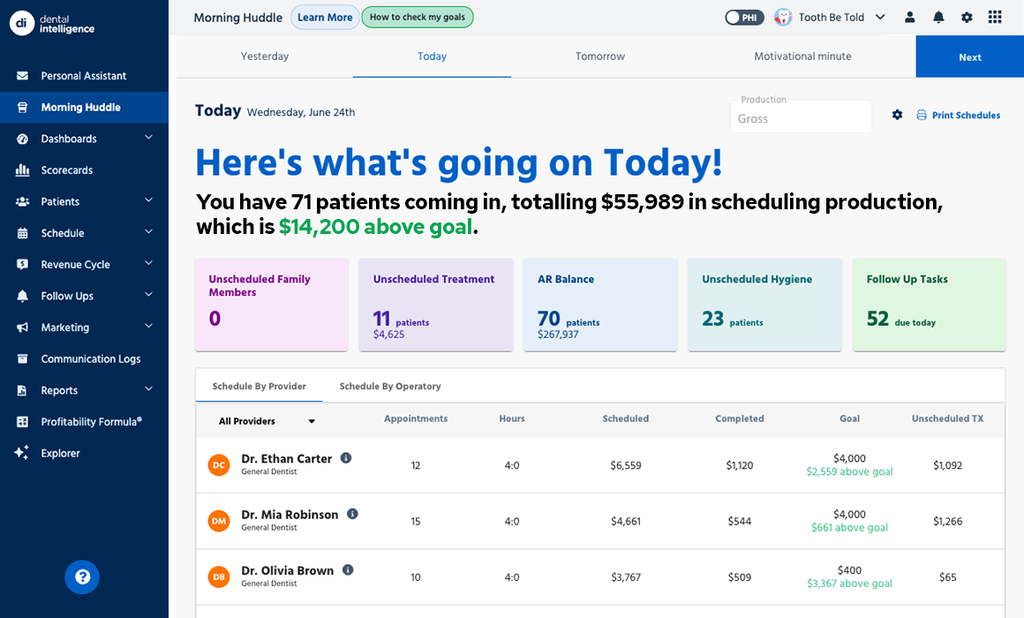 Dental Intelligence Morning Huddle dashboard showing scheduled patients, production targets, unscheduled treatments, and provider performance.